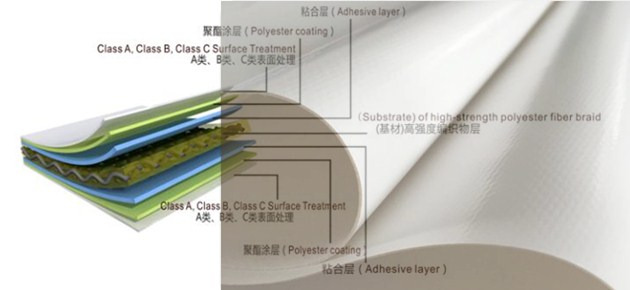 PVDF-membranmaterial